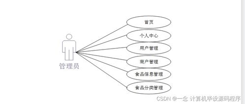 食品溯源信息查詢系統(tǒng)的設(shè)計(jì)與實(shí)現(xiàn)