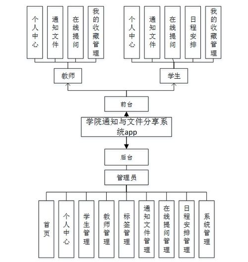基于Android的學(xué)院通知與文件分享系統(tǒng)設(shè)計(jì)與實(shí)現(xiàn)