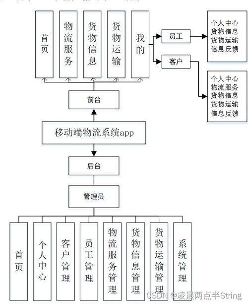 基于Android與微信小程序的移動(dòng)端物流系統(tǒng)設(shè)計(jì)與實(shí)現(xiàn)